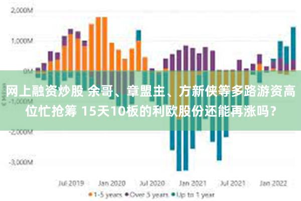 网上融资炒股 余哥、章盟主、方新侠等多路游资高位忙抢筹 15天10板的利欧股份还能再涨吗？