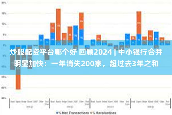 炒股配资平台哪个好 回顾2024 | 中小银行合并明显加快：一年消失200家，超过去3年之和