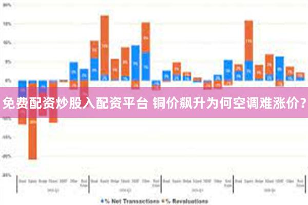 免费配资炒股入配资平台 铜价飙升为何空调难涨价？
