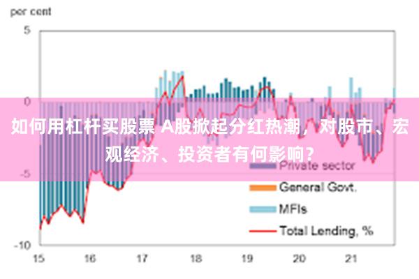 如何用杠杆买股票 A股掀起分红热潮，对股市、宏观经济、投资者有何影响？