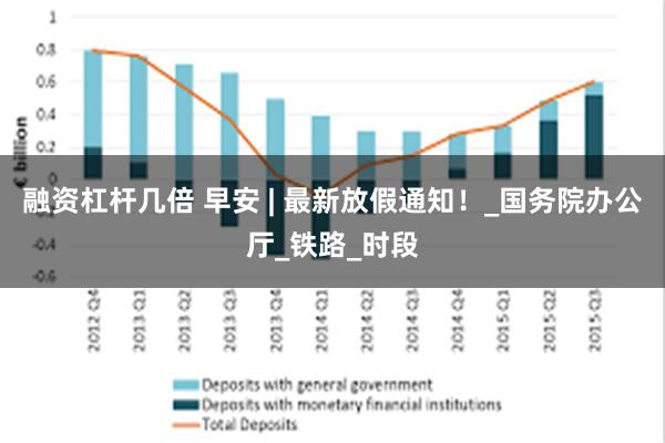 融资杠杆几倍 早安 | 最新放假通知！_国务院办公厅_铁路_时段