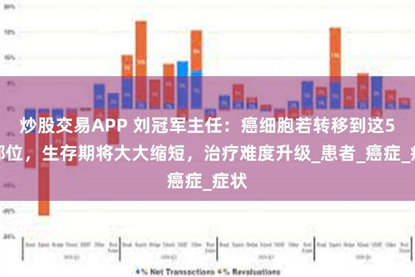 炒股交易APP 刘冠军主任：癌细胞若转移到这5个部位，生存期将大大缩短，治疗难度升级_患者_癌症_症状