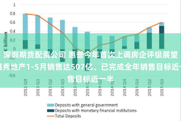 深圳期货配资公司 惠誉今年首次上调房企评级展望：越秀地产1-5月销售达507亿、已完成全年销售目标近一半